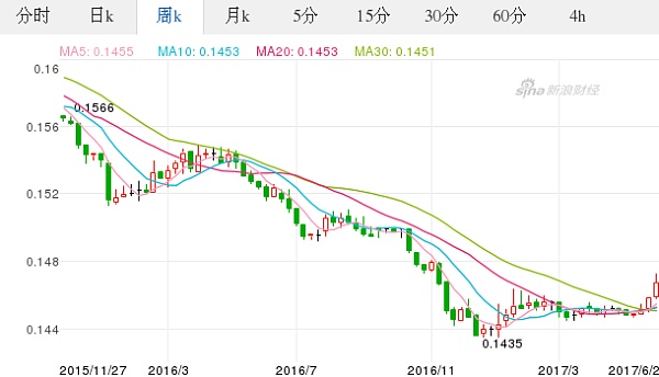 美元人民币换算走势图-美元兑人民币走势图最新行情
