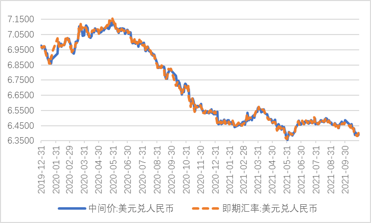 美元人民币换算走势图-美元兑人民币走势图最新行情
