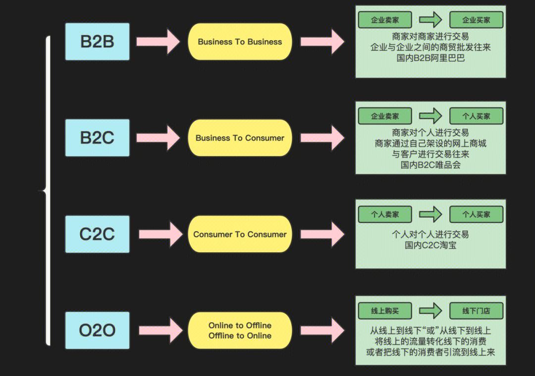 企业自建b2b平台名词解释-b2b的模式下企业自建平台所具有的优势有哪些
