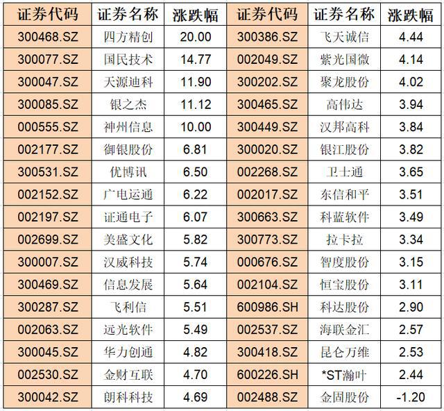 电子货币的概念股-电子货币的概念股票