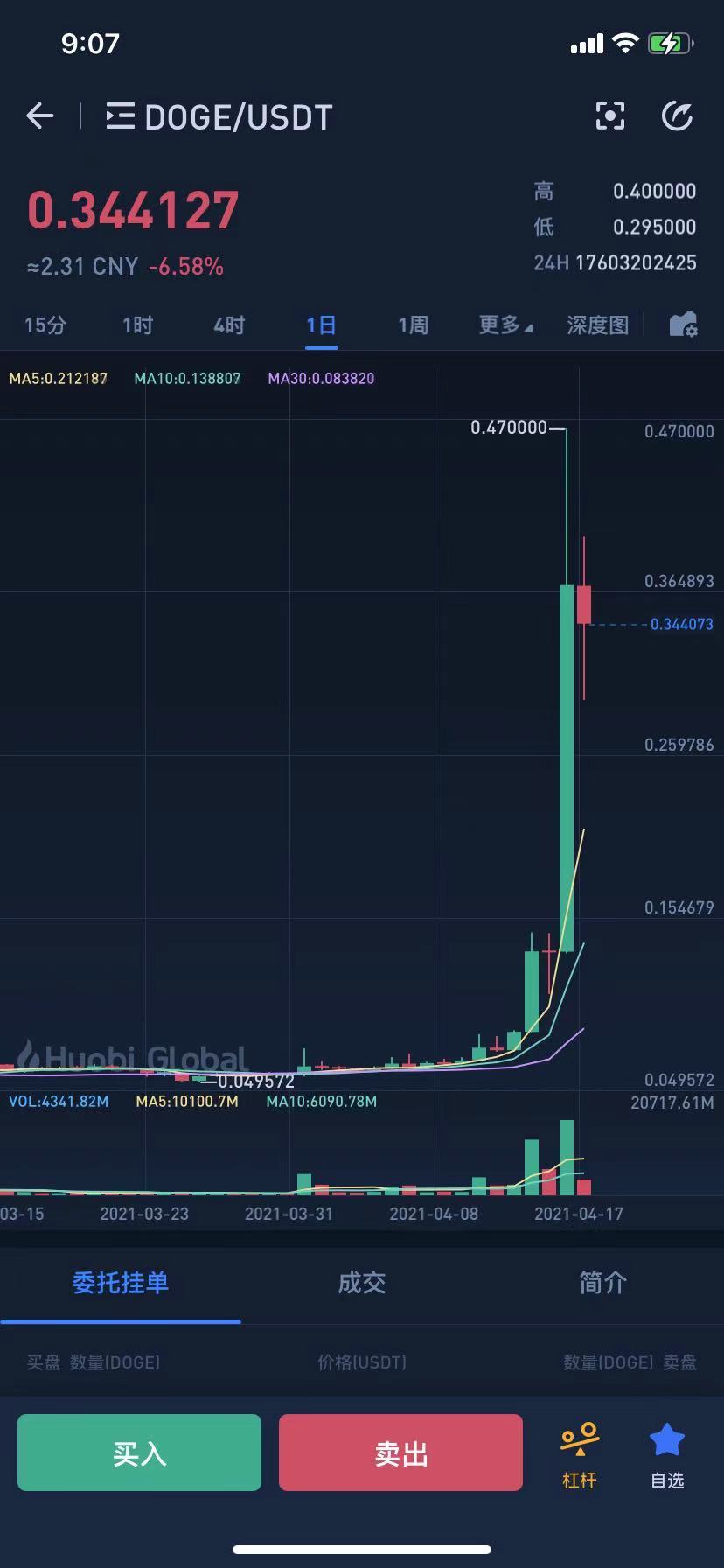 狗狗币官网-狗狗币官网下载app