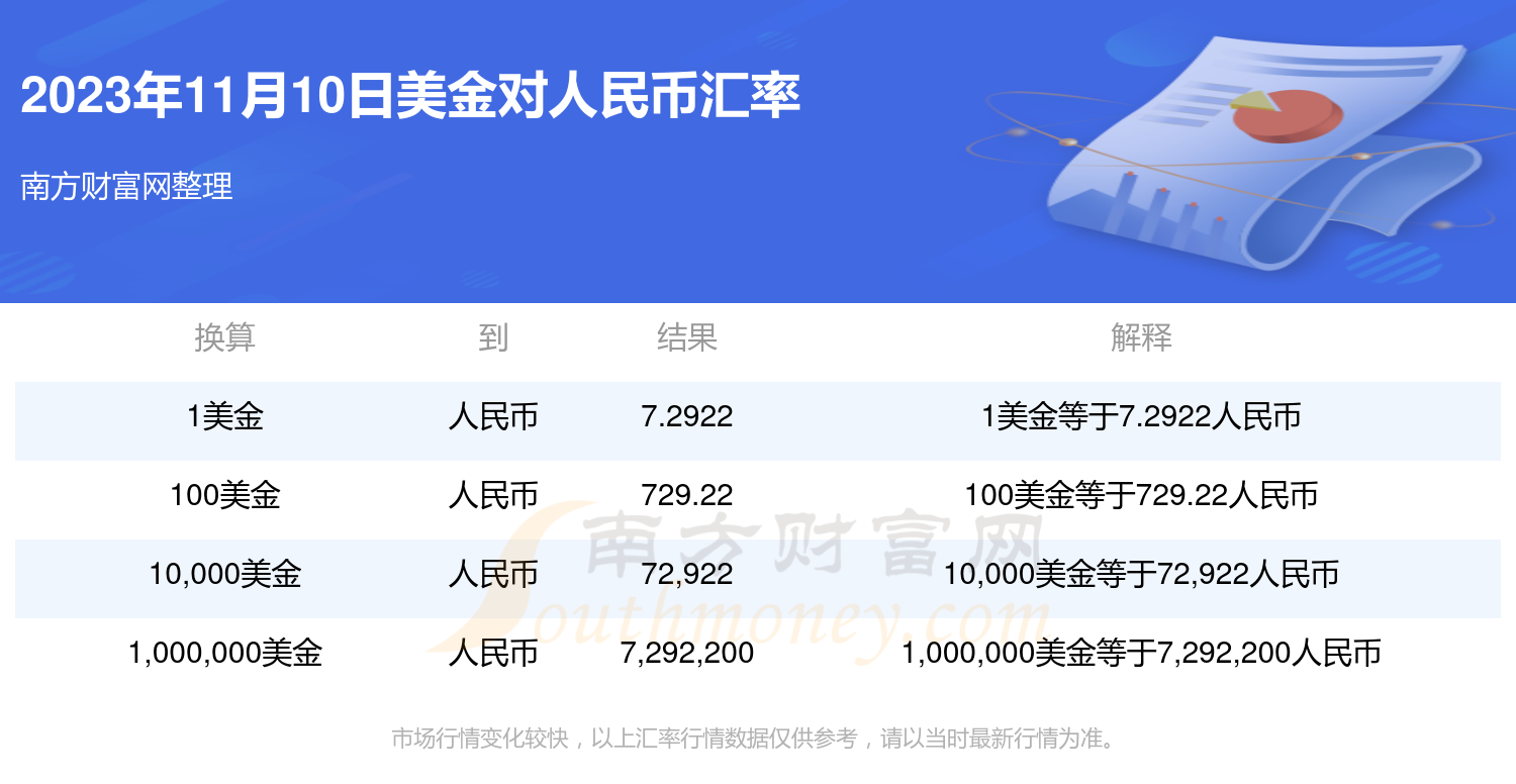 USDT换人民币汇率多少-usdt兑换人民币手续费怎么计算