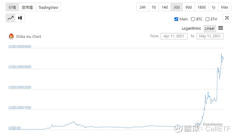 shib币最新消息-shib币最新消息暴跌