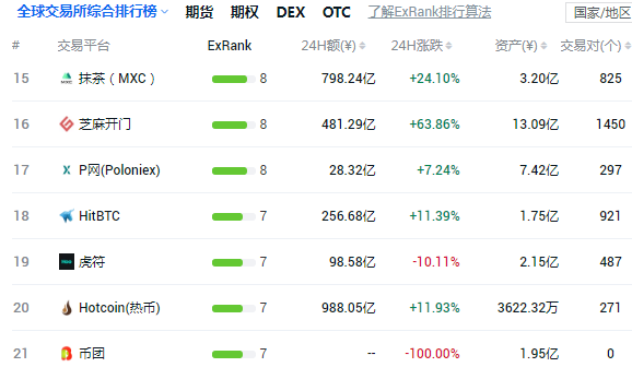 mexc抹茶交易所中国还能交易-mxc抹茶交易所 全球数字资产交易平台