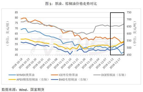 国际原油最新油价格-国际原油价格最新价格