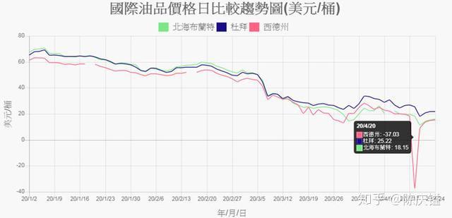 国际原油最新油价格-国际原油价格最新价格