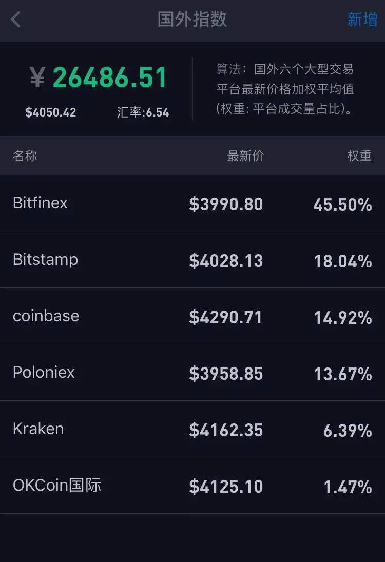 比特币是什么价格-比特币价格是什么意思