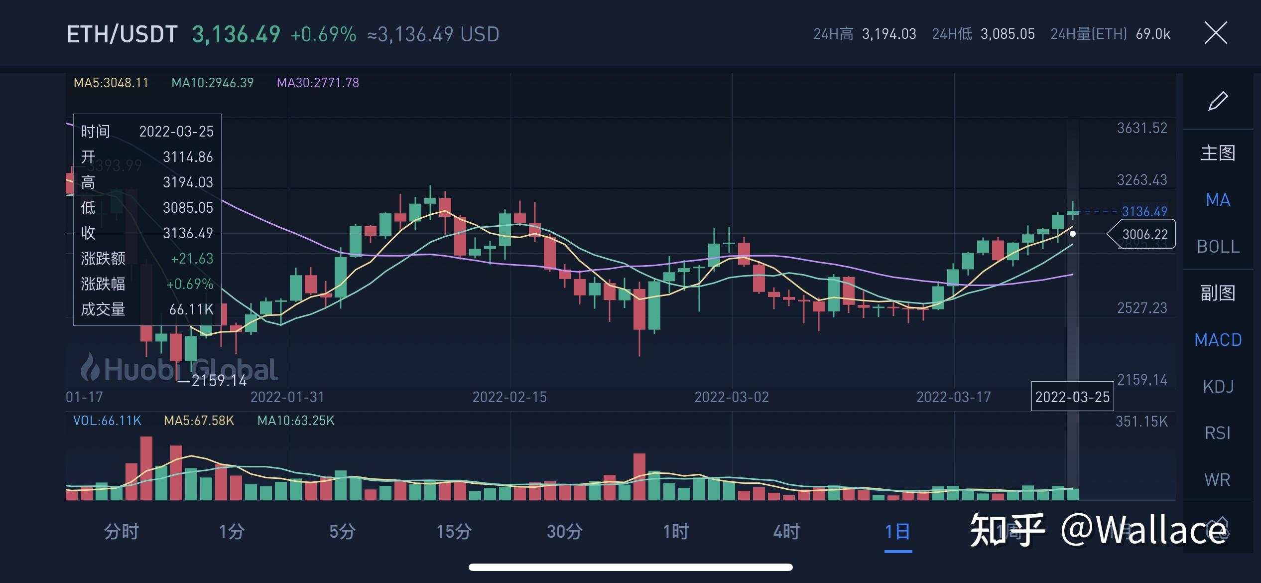 usdt换人民币今日报价行情-usdt兑换人民币手续费怎么计算