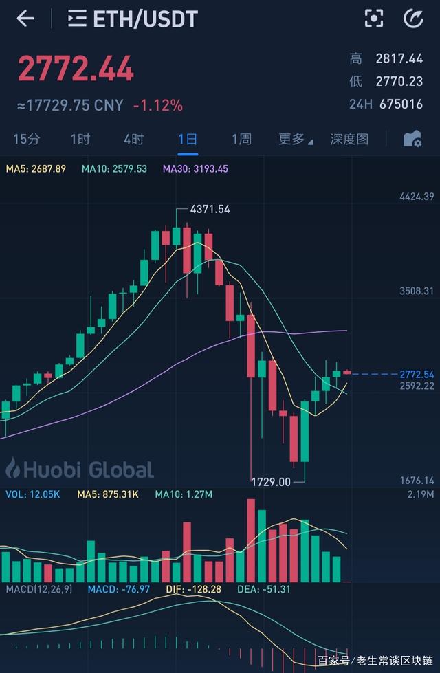 以太坊最新价格行情价-以太坊最新价格行情价格走势图