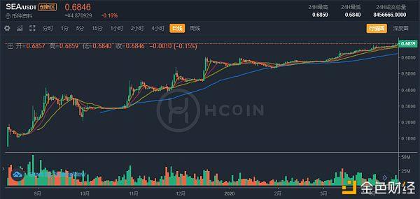 以太坊最新价格行情价-以太坊最新价格行情价格走势图
