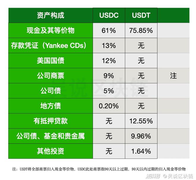 关于usdt各大网站价格的信息