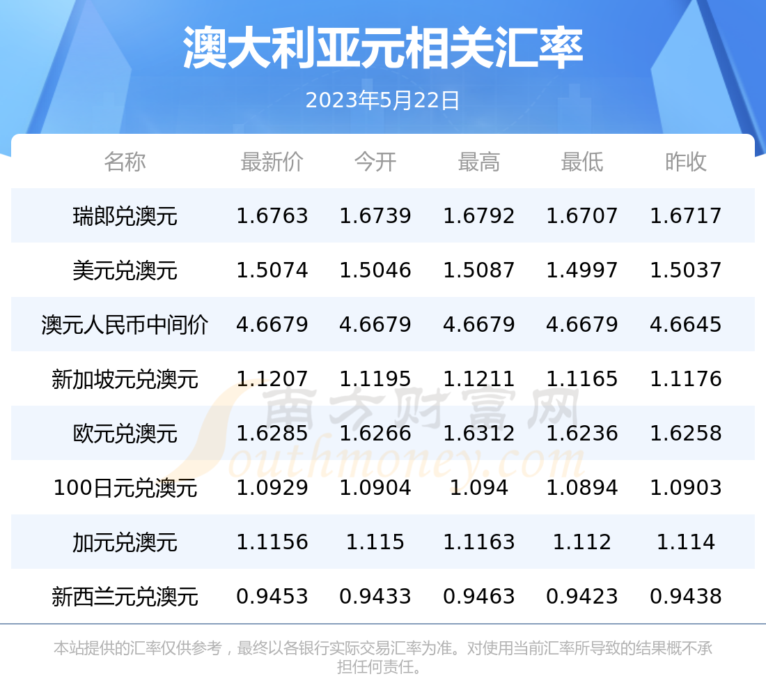 澳元兑换人民币今日汇率查询新浪财经-今日澳元兑换人民币汇率走势图分析新浪网