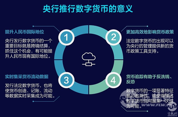 法定货币与流通货币的区别-法定货币与流通货币的区别与联系