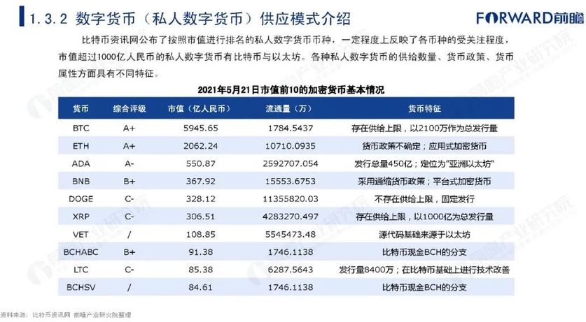 央行数字货币即将推出什么业务-央行数字货币即将推出什么业务呢