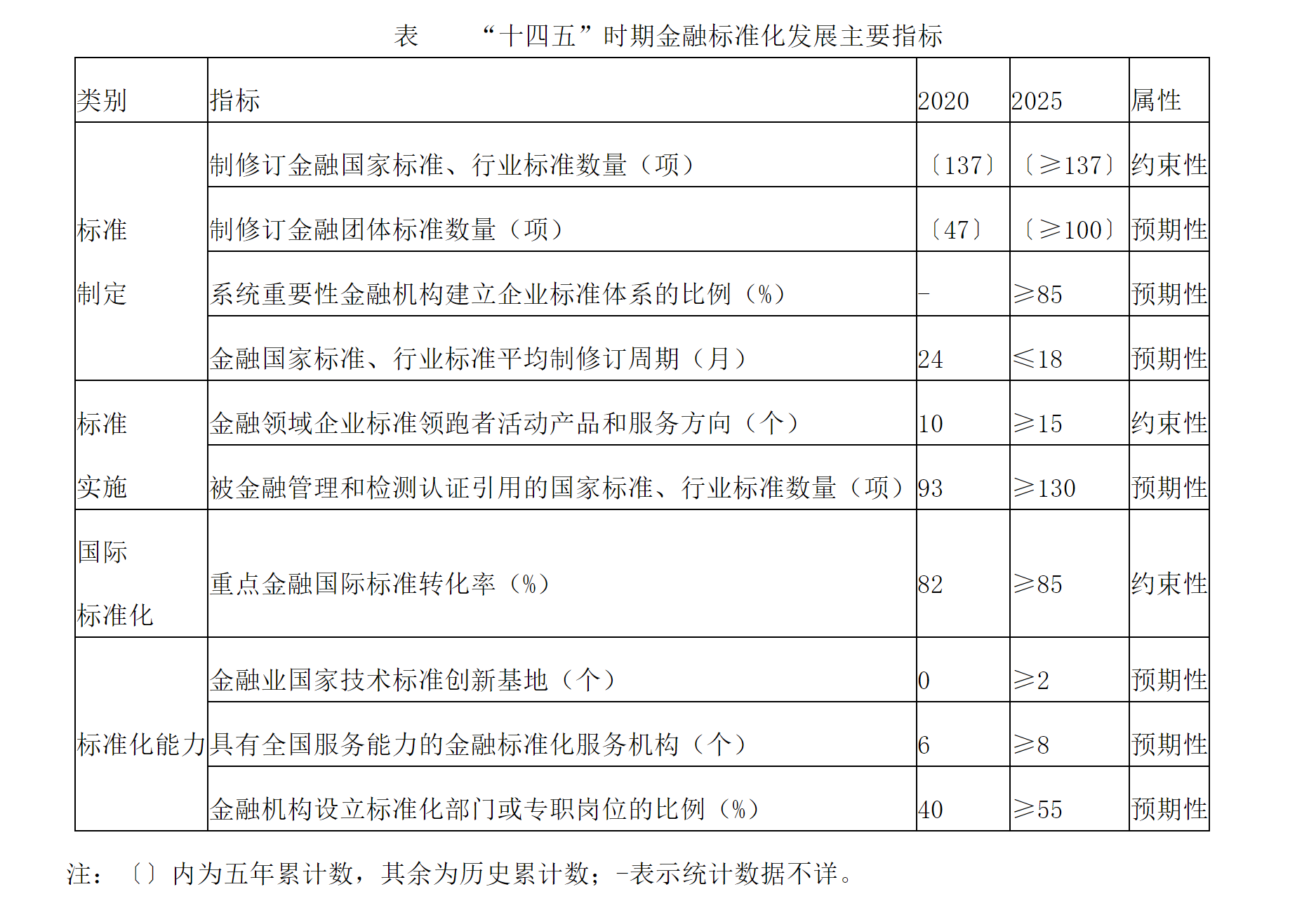 法定货币的基础-法定货币是货币吗