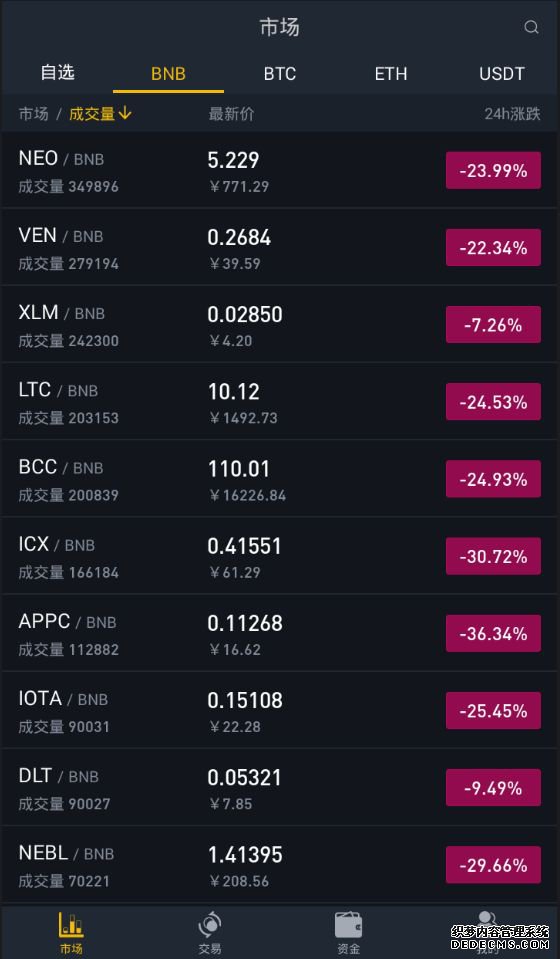 币安app官网下载的简单介绍