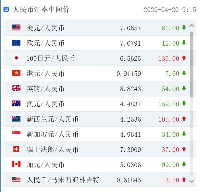 澳元兑换人民币汇率实时汇率新浪-今日澳元兑换人民币汇率走势图分析新浪网