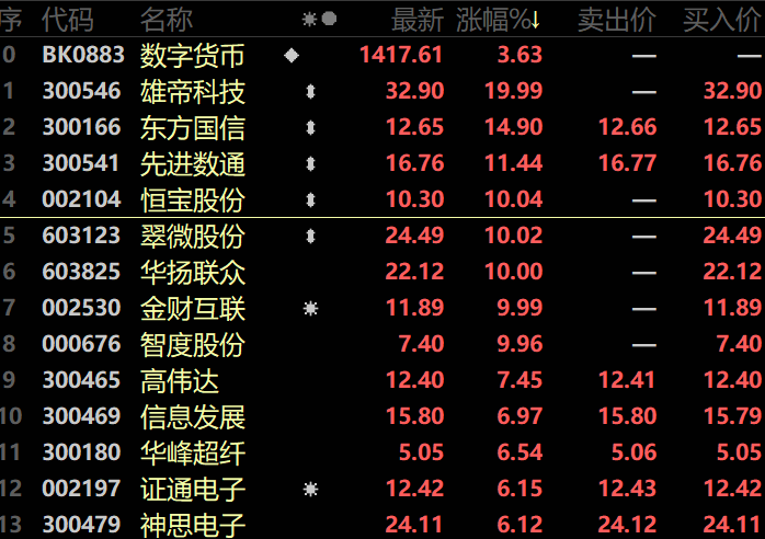 数字货币有哪些股票代码-数字货币有哪些股票代码呢