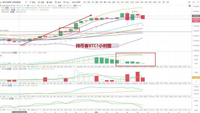 比特币最新价格行情分析图-比特币最新价格行情分析图表