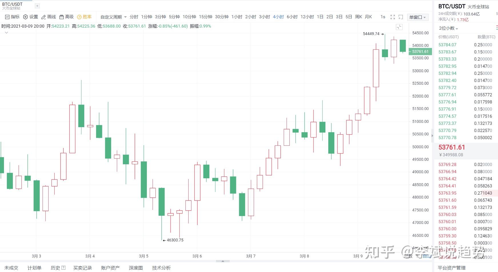 比特币最新价格行情分析图-比特币最新价格行情分析图表