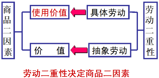 一般等价物-一般等价物和个别等价物的区别
