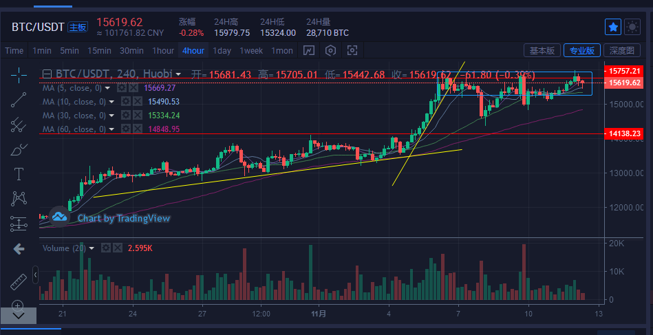 比特币最新价格行情走势分析-比特币最新价格行情走势分析图
