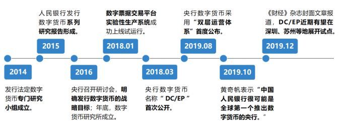 央行数字货币股票-央行数字货币股票是真的吗