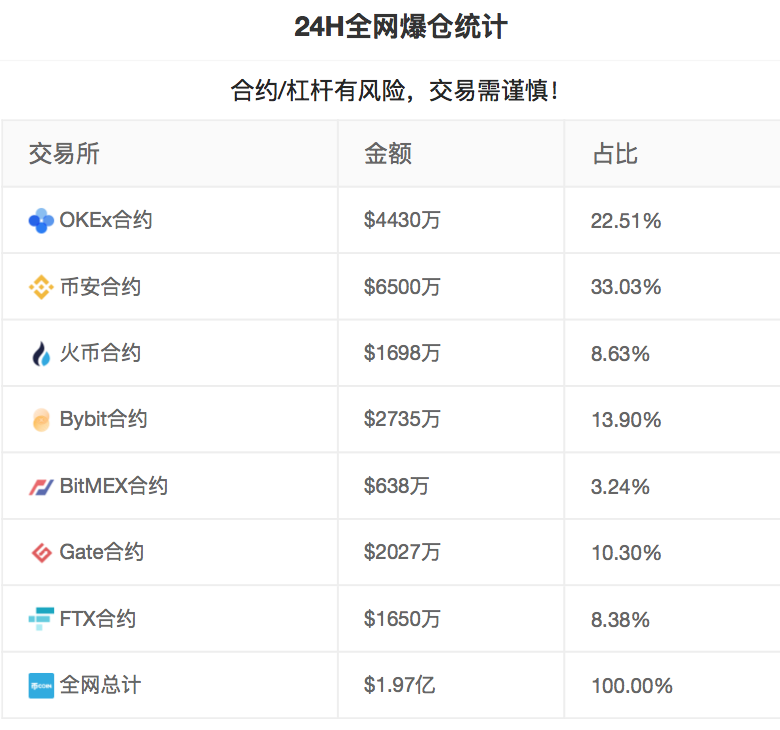 国内数字货币交易所有哪些-国内数字货币交易所有哪些平台