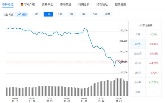 比特币今日最新价格-比特币今日最新价格消息