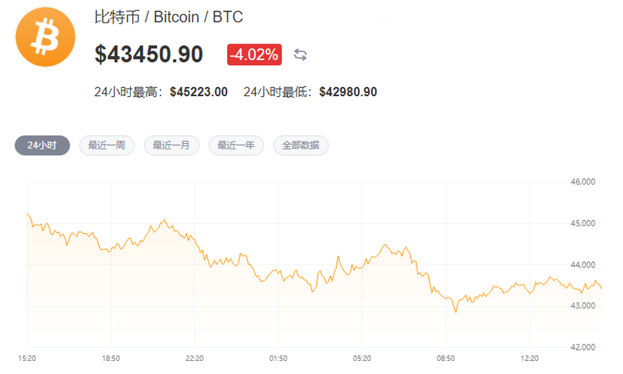 比特币今日最新价格-比特币今日最新价格消息