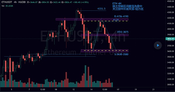 2021年usdt-2021年usdt币行情