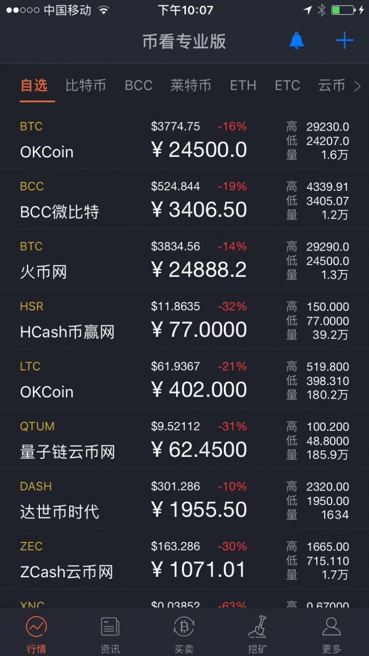 比特币怎么买卖交易-比特币怎么买卖交易赚钱