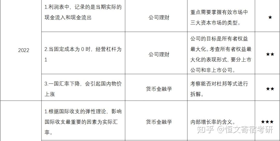 电子货币名词解释金融学-电子商务中电子货币名词解释