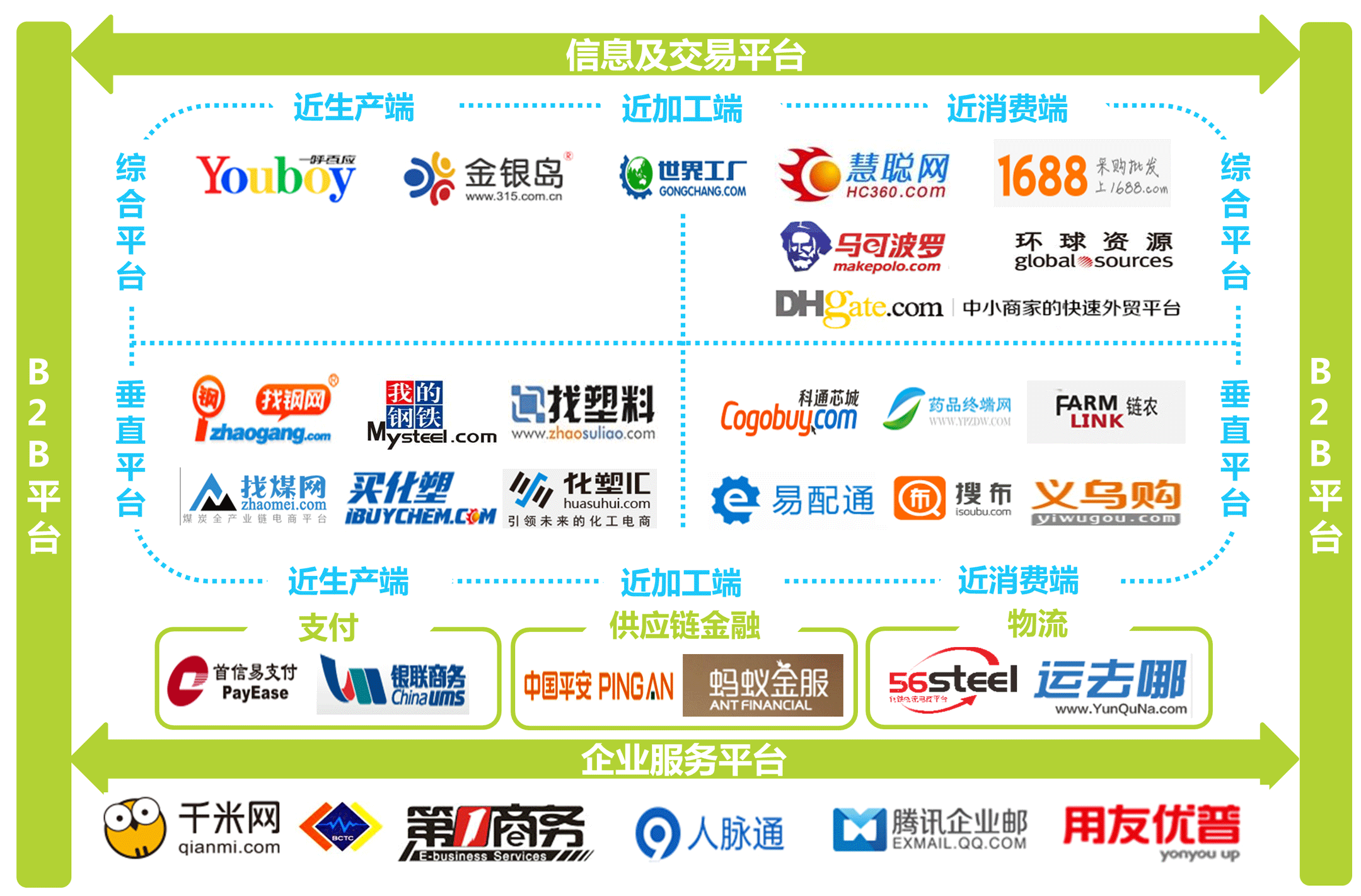 旅游电子商务名词解释-简述什么是旅游电子商务