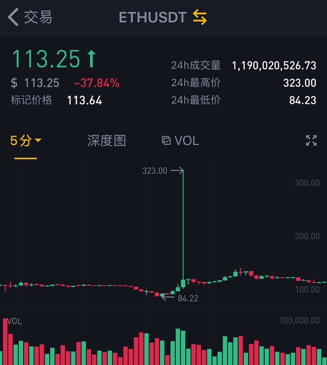 avive币什么时候上交易所-avive币什么时候上交易所怎么卖