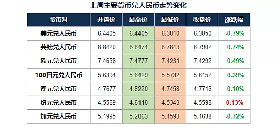 澳元人民币兑换汇率今日价格-澳元人民币兑换汇率今日价格人民币兑新加坡元