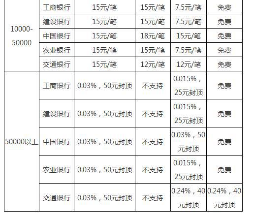 imtoken转账矿工费用-imtoken的矿工费怎么算