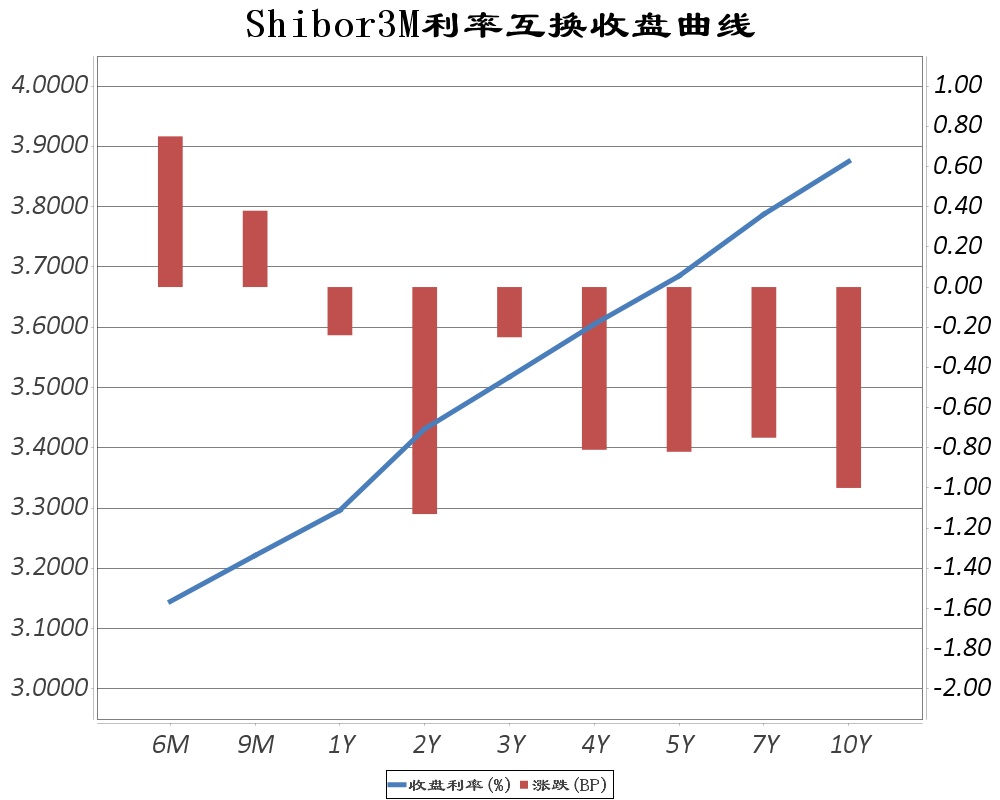 shibor利率-shibor利率一年