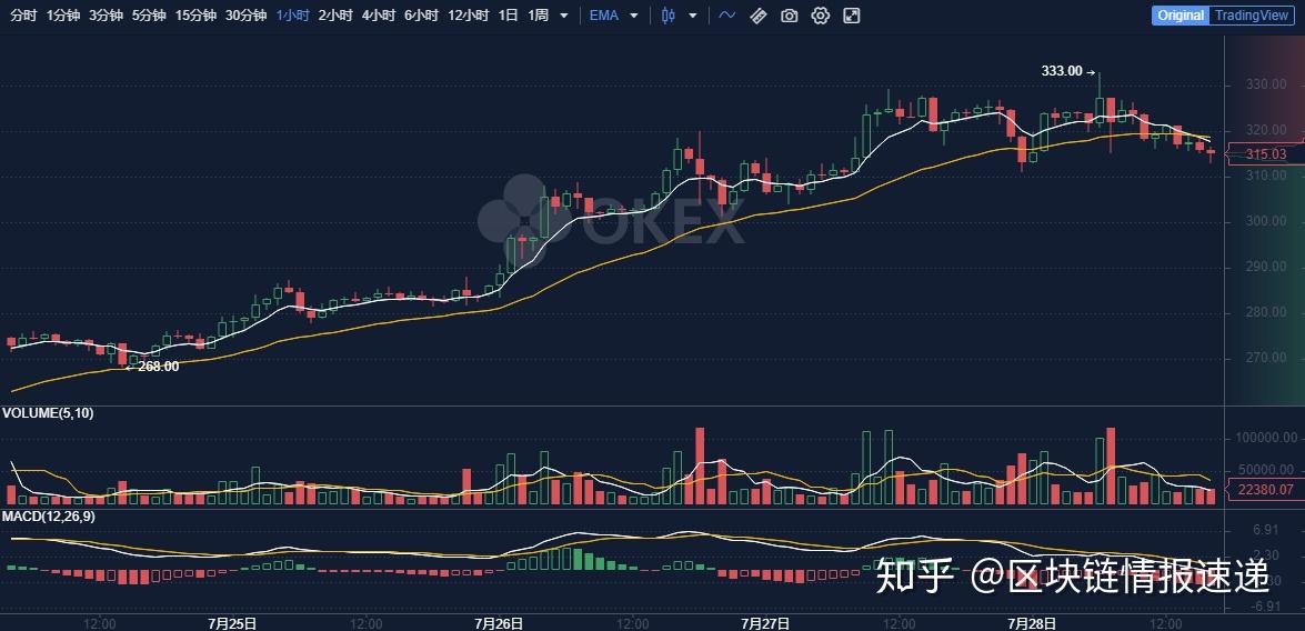 以太坊最新价格行情平台-以太坊最新价格行情k线图