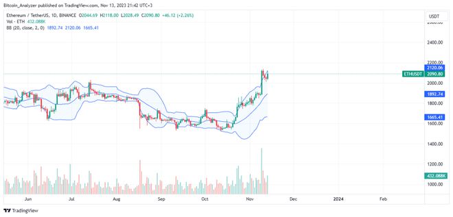 以太坊最新价格行情平台-以太坊最新价格行情k线图
