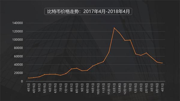 比特币一个价格今日行情-一个比特币价格今日的价格