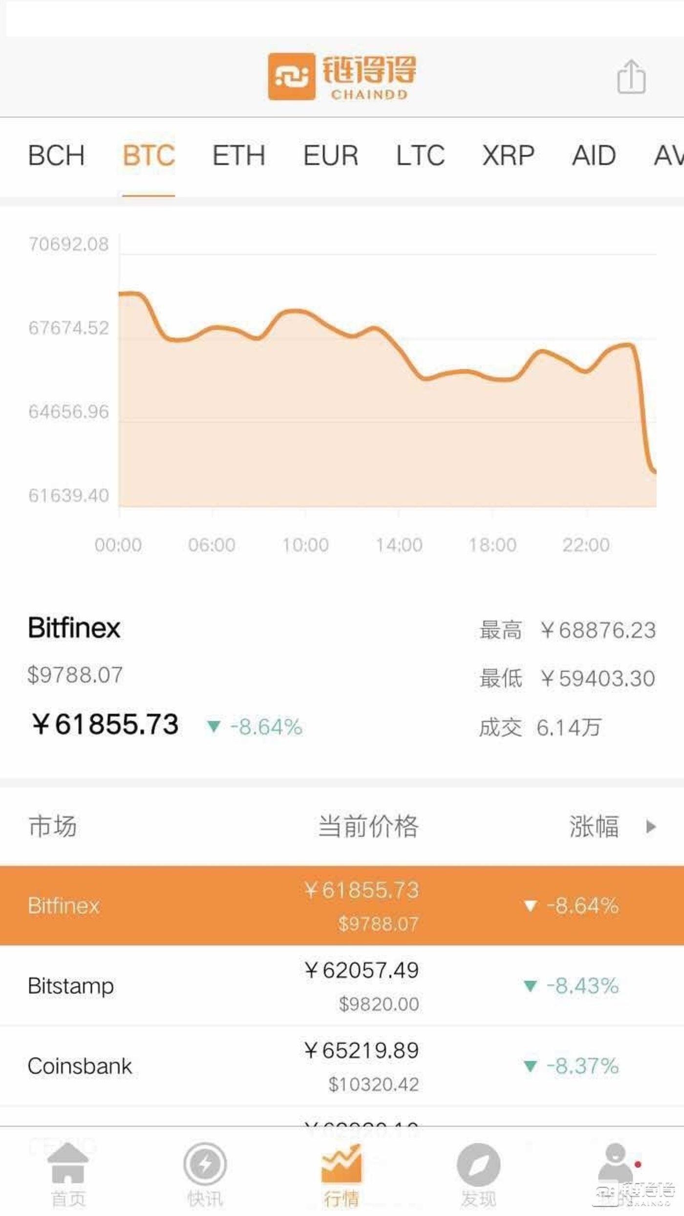 卖比特币提现1亿违法吗-卖掉比特币提现会被监控吗