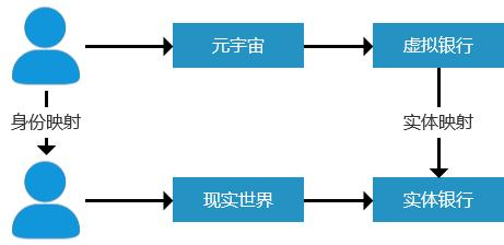 元宇宙概念是什么意思-元宇宙概念是什么意思Facebook