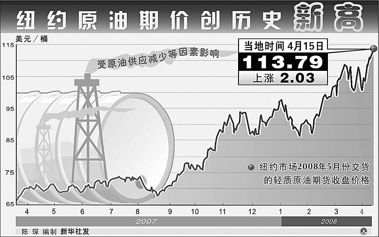 纽约原油期货实时行情-纽约原油期货实时行情新浪手机版