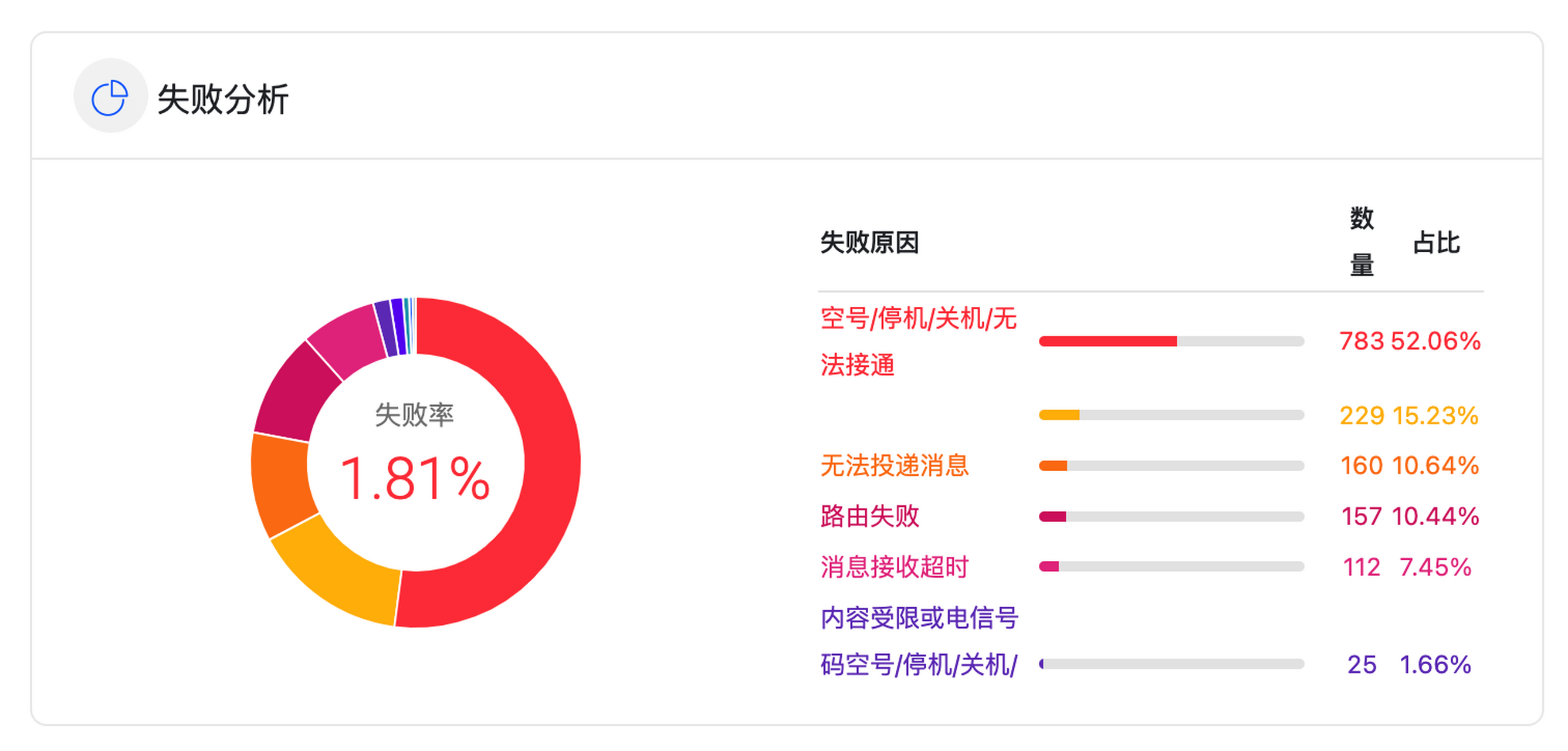 小飞机收不到验证码怎么办-飞机收不到验证码怎么办苹果