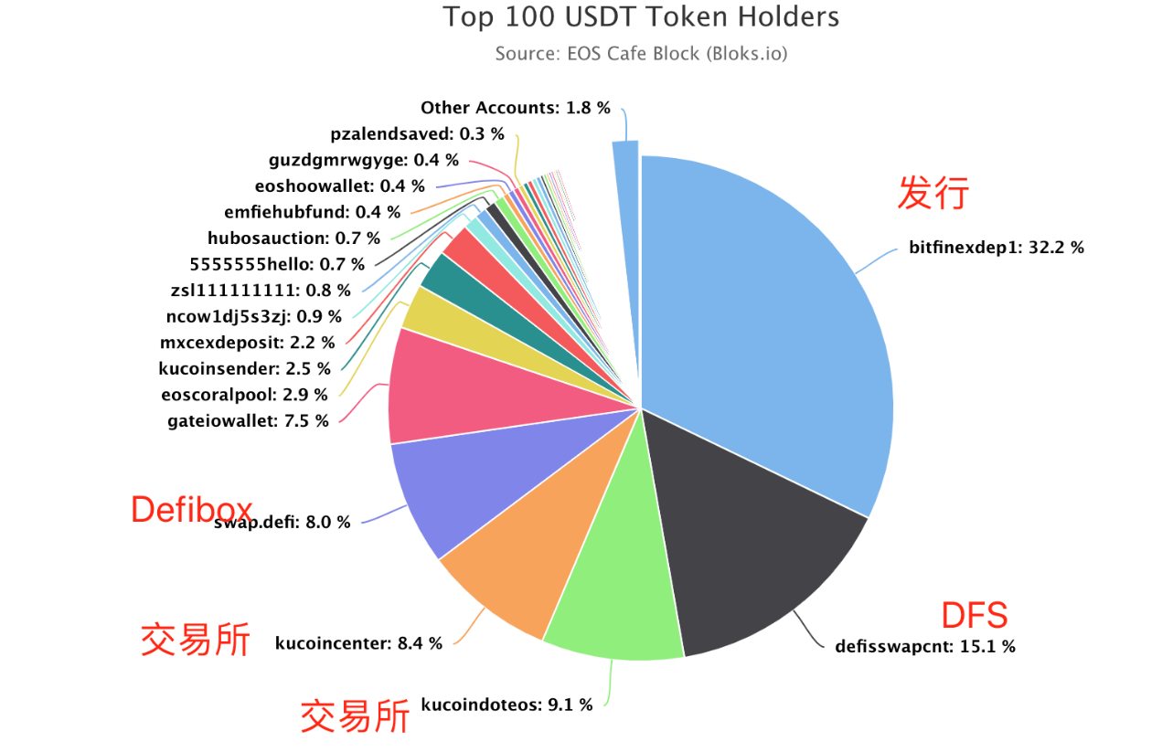 usdt挖矿机-矿机挖usdt骗局