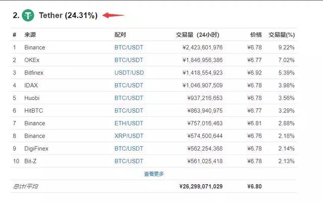 usdt币怎么开户-usdt账号怎么申请