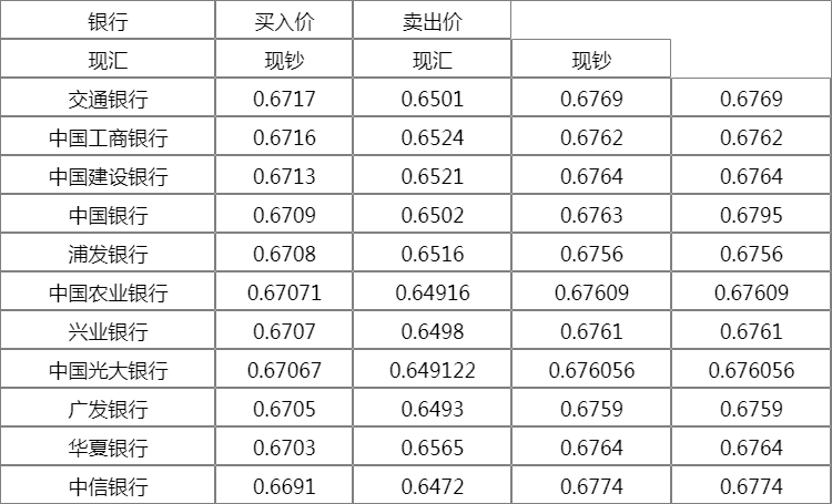 美元人民币换算-美元人民币换算计算器