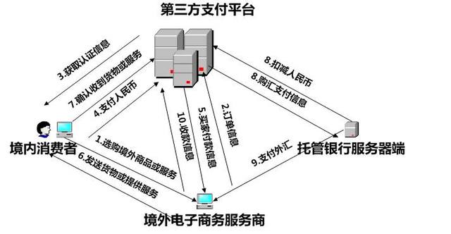 电子货币名词解释点子商务-什么是电子货币,电子货币有何作用?
