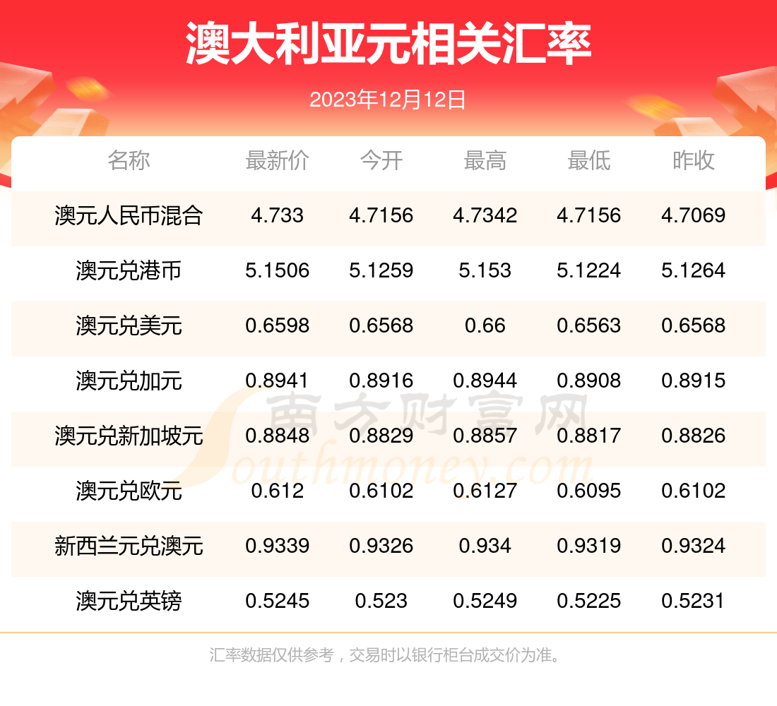 澳元兑换人民币汇率-澳元兑换人民币汇率今日汇率走势